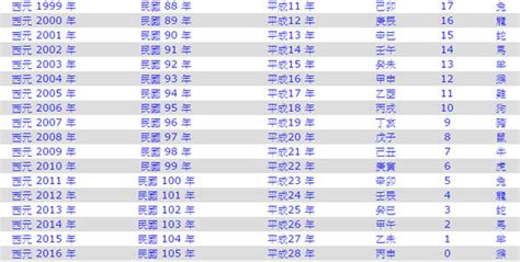 2015年屬什麼|2015是民國幾年？2015是什麼生肖？2015幾歲？